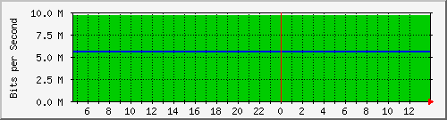 10.0.3.55_103 Traffic Graph
