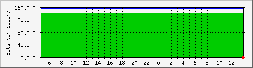 10.0.4.2_293 Traffic Graph