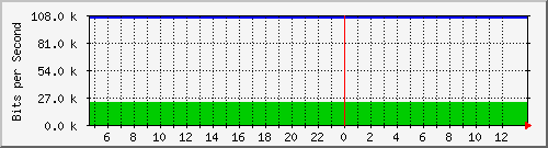 10.0.4.2_40 Traffic Graph