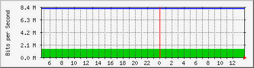 10.0.4.35_1 Traffic Graph