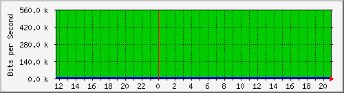 10.0.3.26_21 Traffic Graph