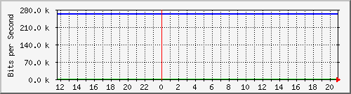 10.0.3.46_39 Traffic Graph